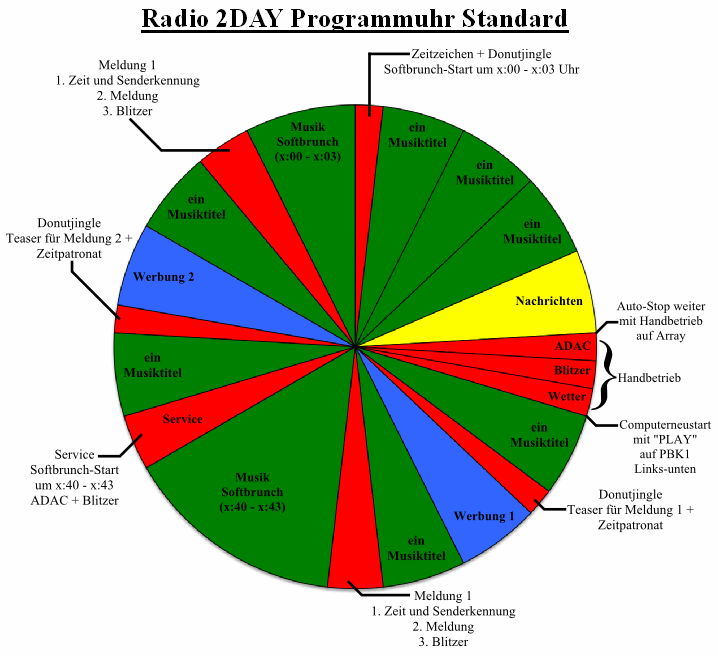 2DAY Programmuhr Standart